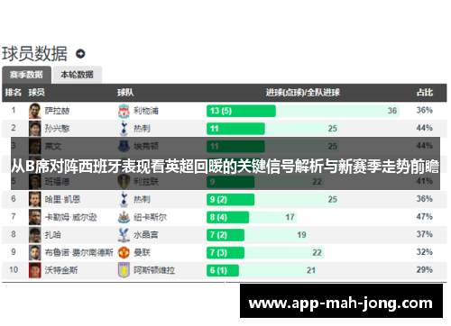 从B席对阵西班牙表现看英超回暖的关键信号解析与新赛季走势前瞻