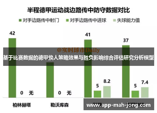 基于比赛数据的德甲换人策略效果与胜负影响综合评估研究分析模型