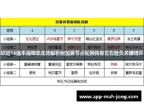 欧冠16强本周赔率走势解析附加赛节点轮换阵容左右胜负关键博弈