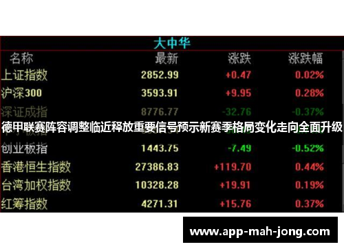 德甲联赛阵容调整临近释放重要信号预示新赛季格局变化走向全面升级